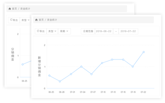 完善的数据报表，活动效果直接呈现