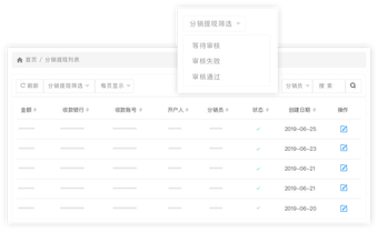 分销管理发展下线，坐享获利分成