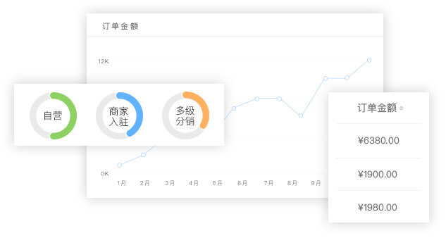 自营+商家入驻+分销